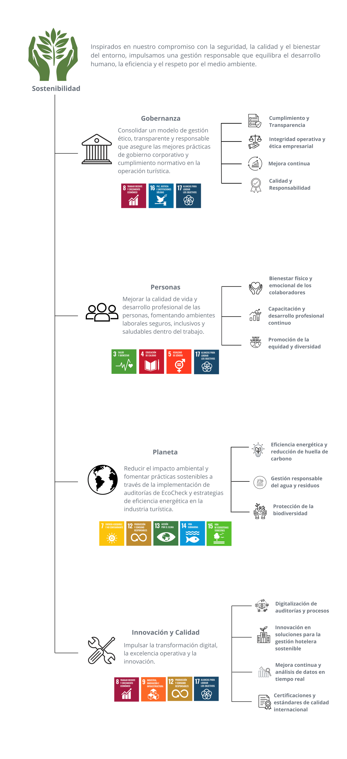 Sostenibilidad Cristal ODS